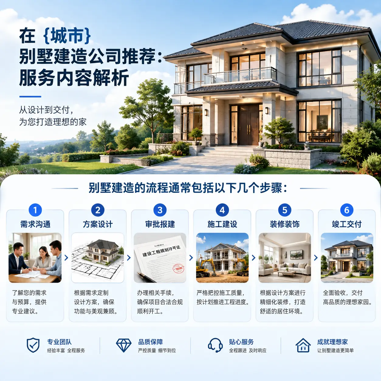 在 水城 别墅建造公司推荐:服务内容解析